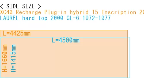 #XC40 Recharge Plug-in hybrid T5 Inscription 2018- + LAUREL hard top 2000 GL-6 1972-1977